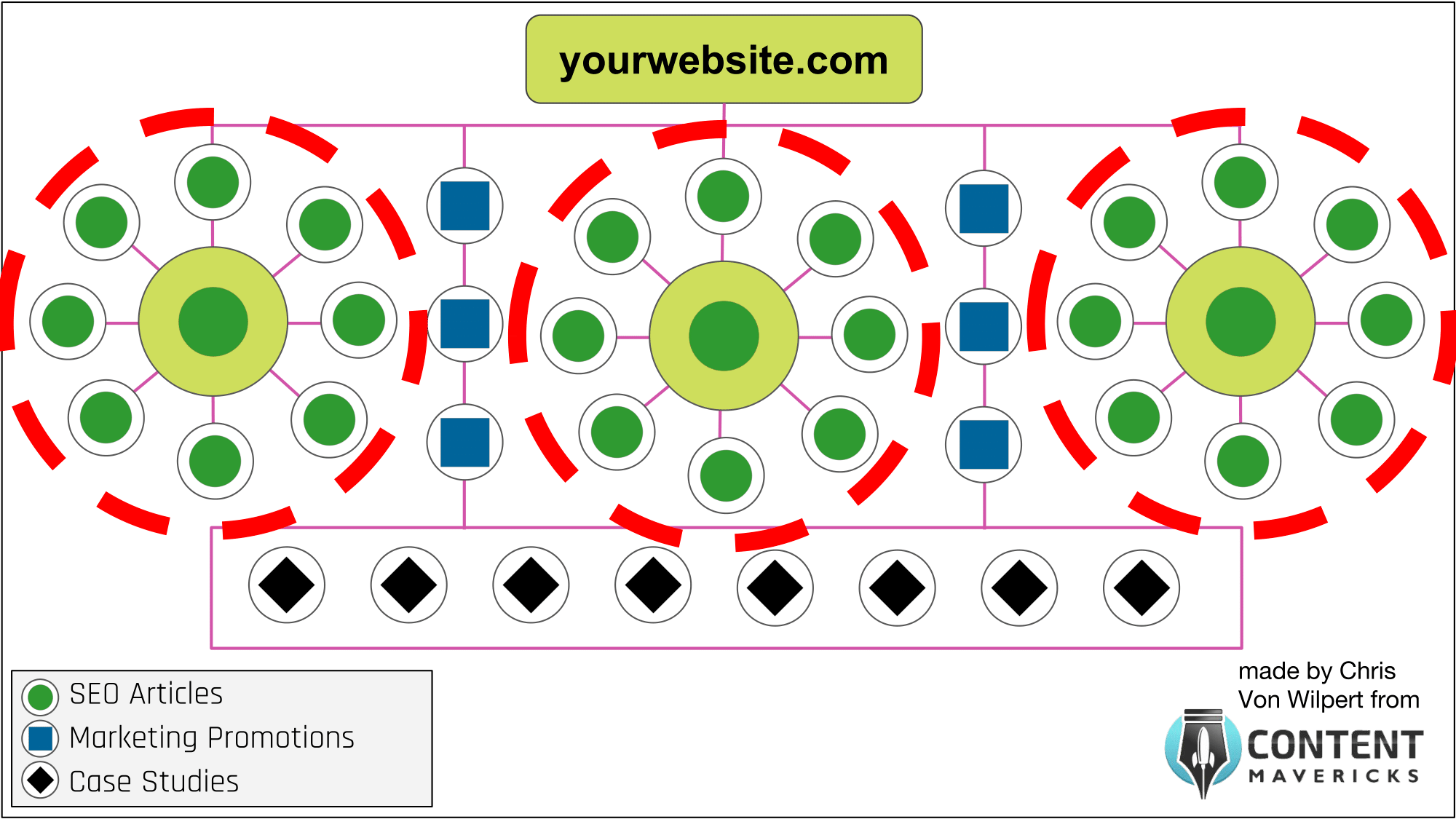 ski slope strategy with green circles highlighted