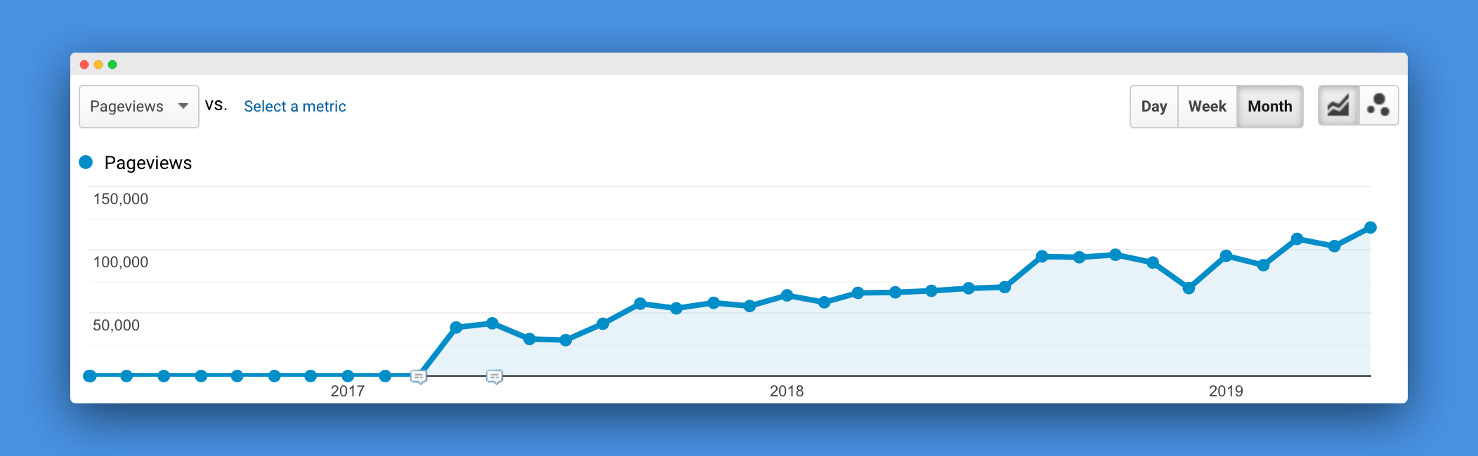 100k blog traffic image