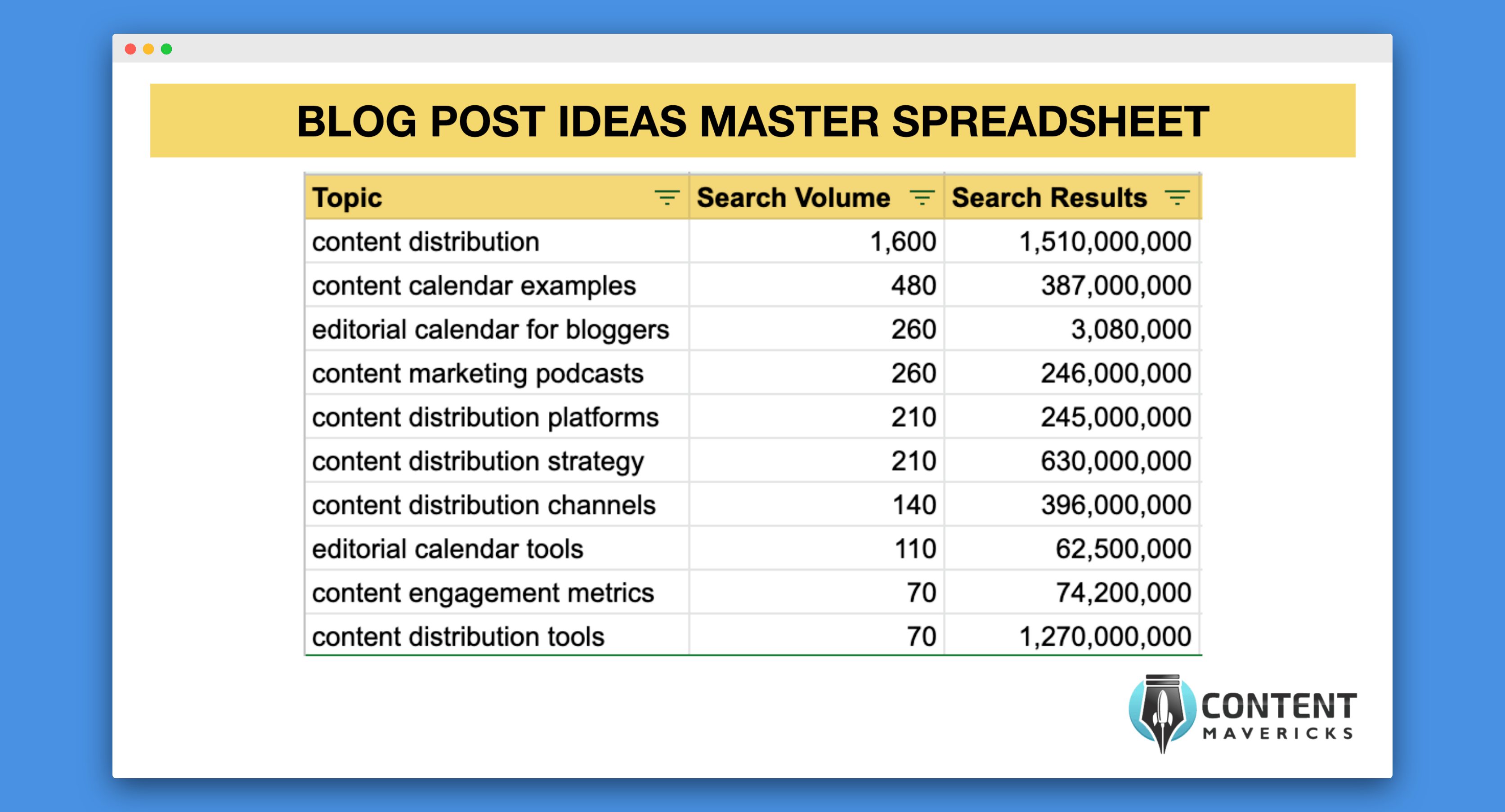 blog post ideas master spreadsheet image