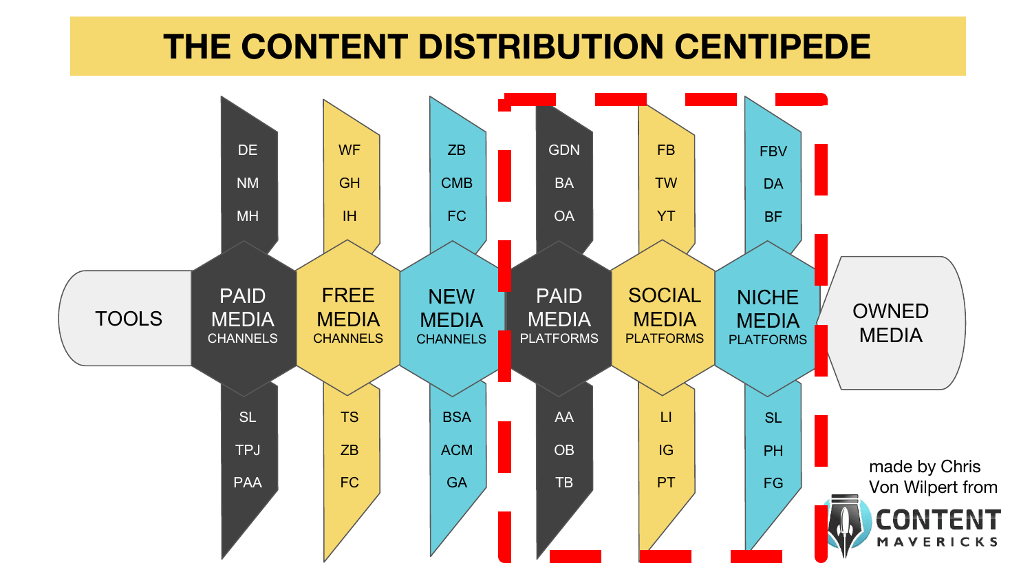 content distribution centipede platforms image