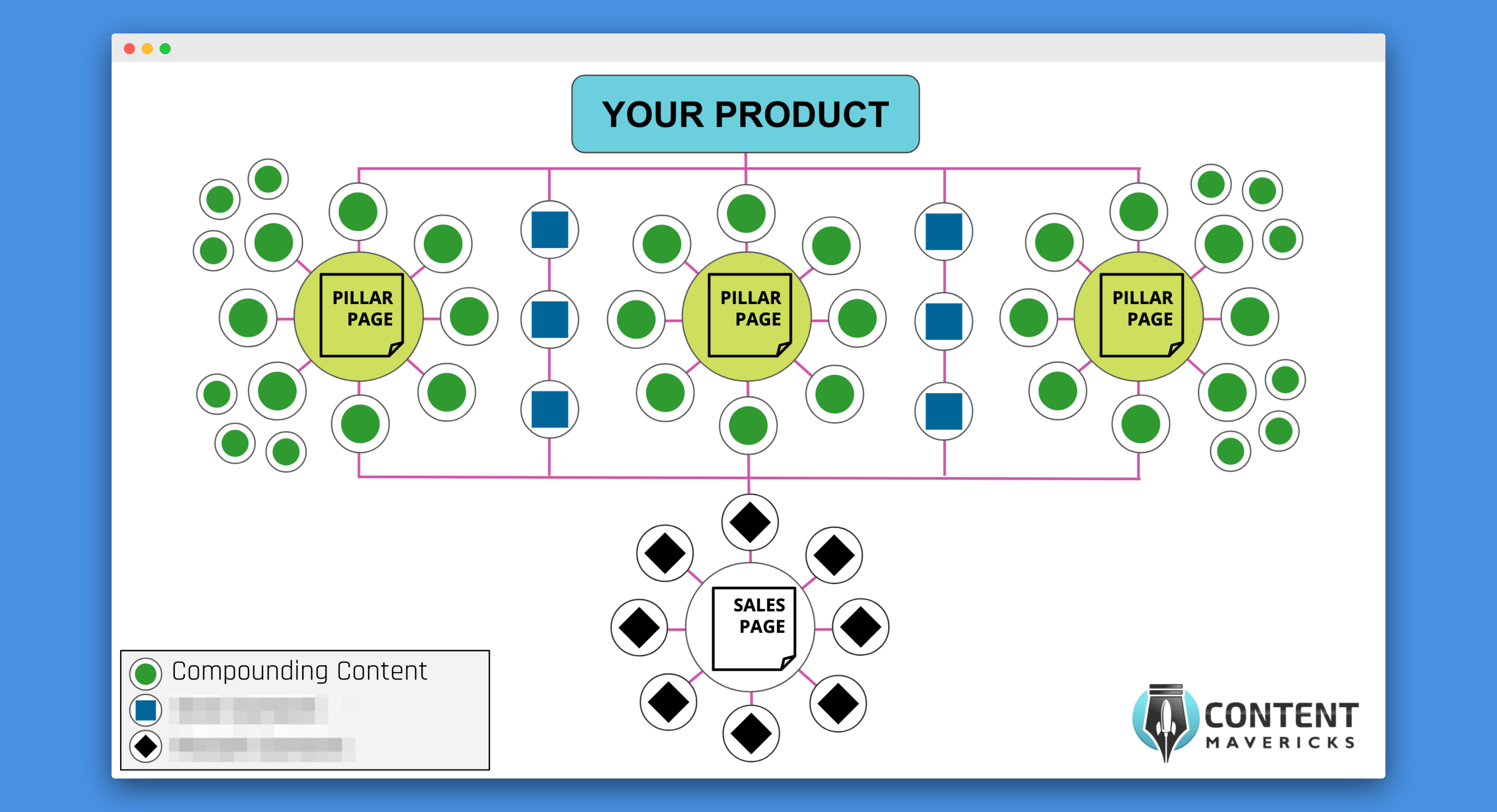 content marketing system image