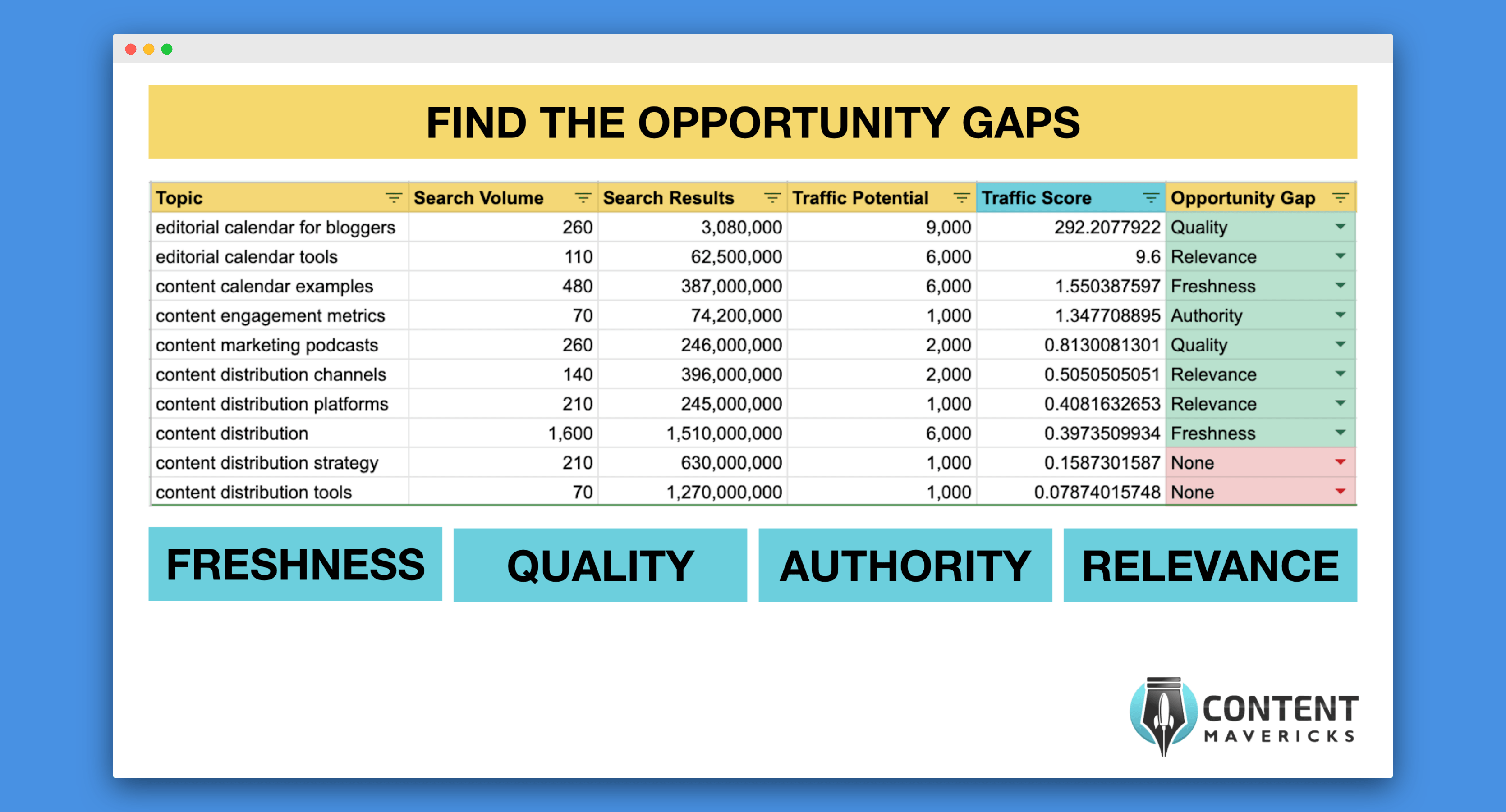 find opportunity gaps image