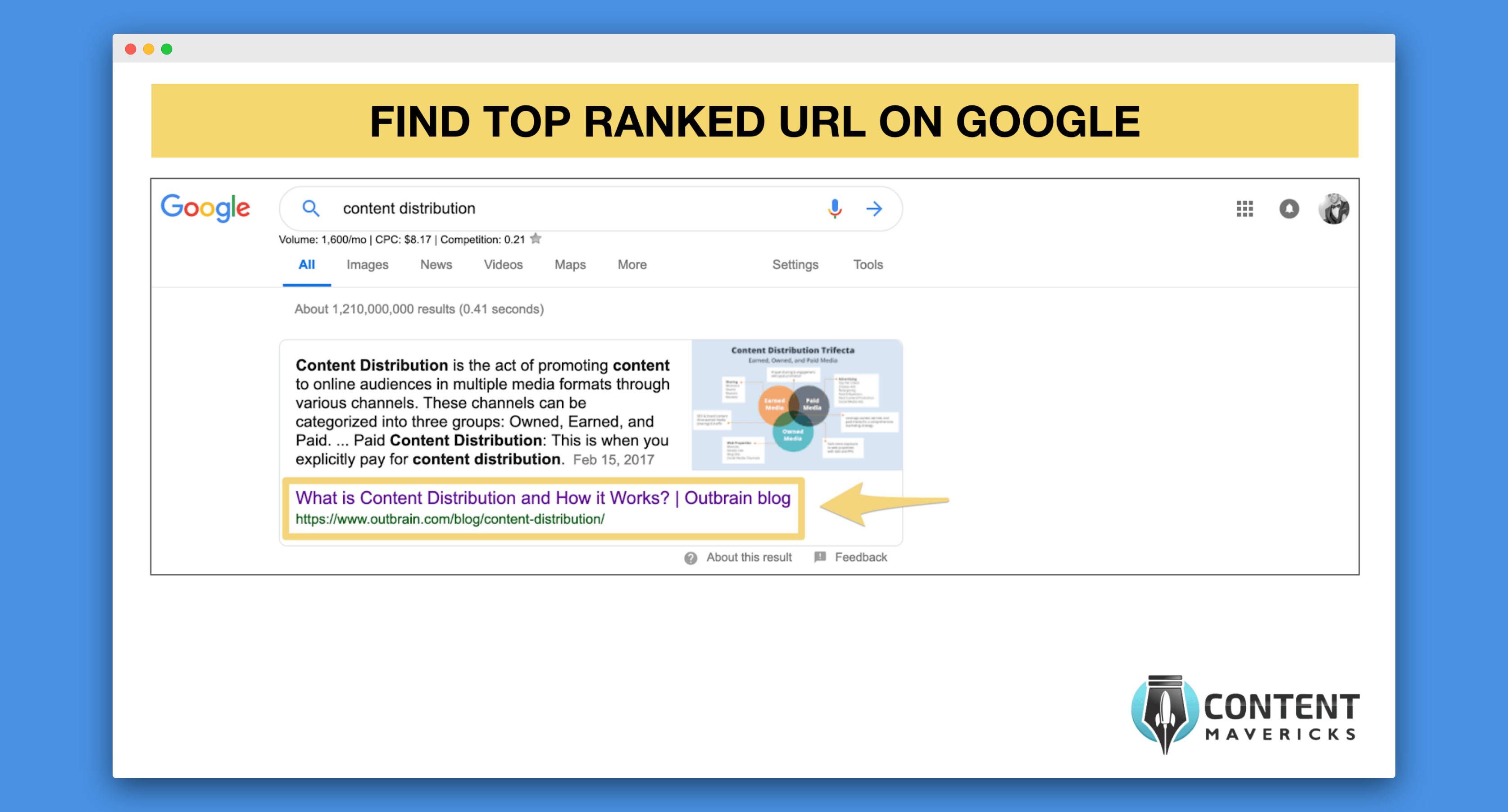 google top ranked url image