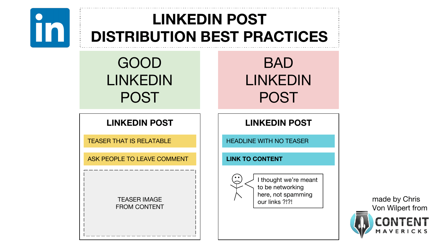 linkedin post content distribution best practices image