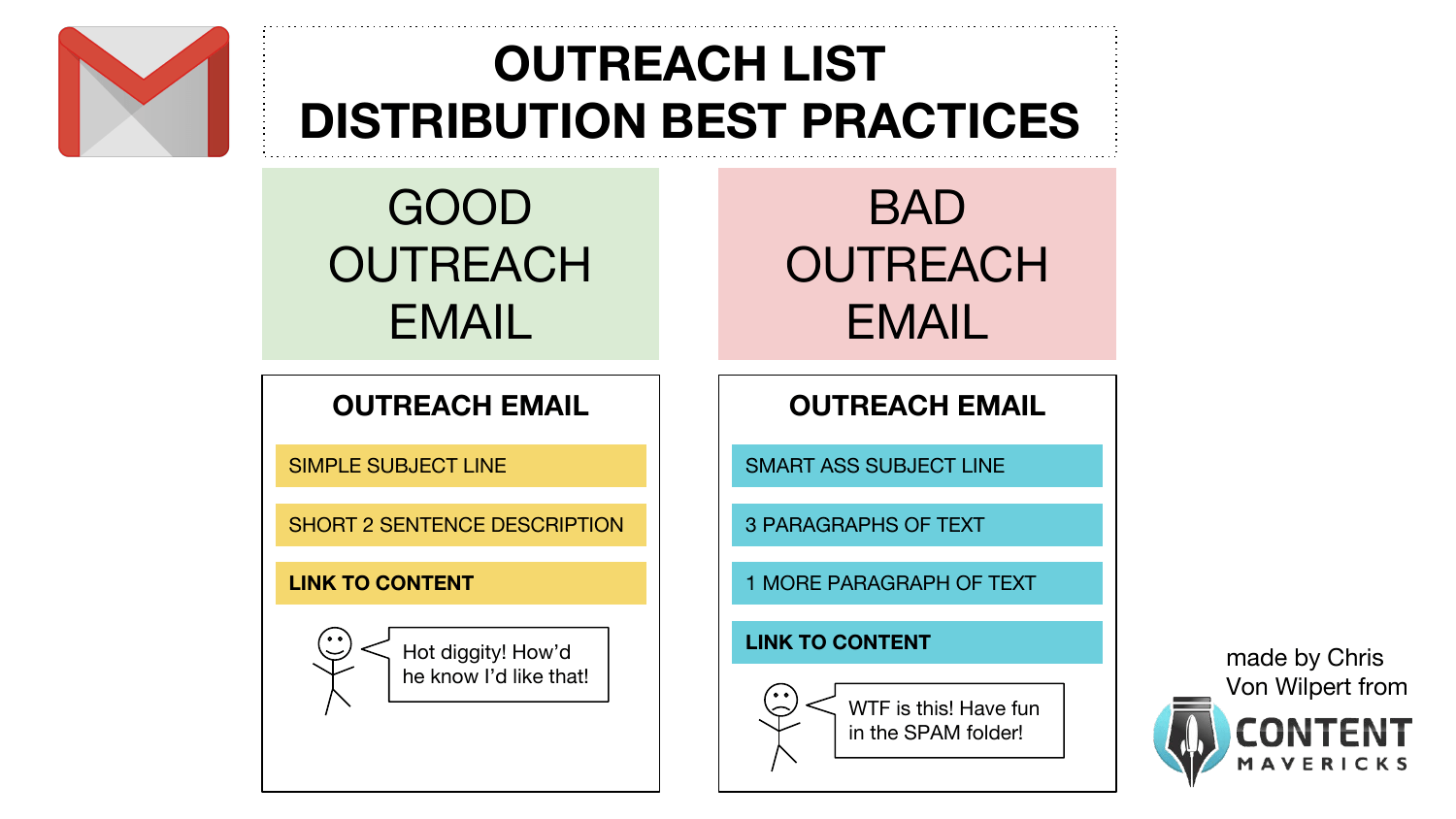 outreach list content distribution best practices image