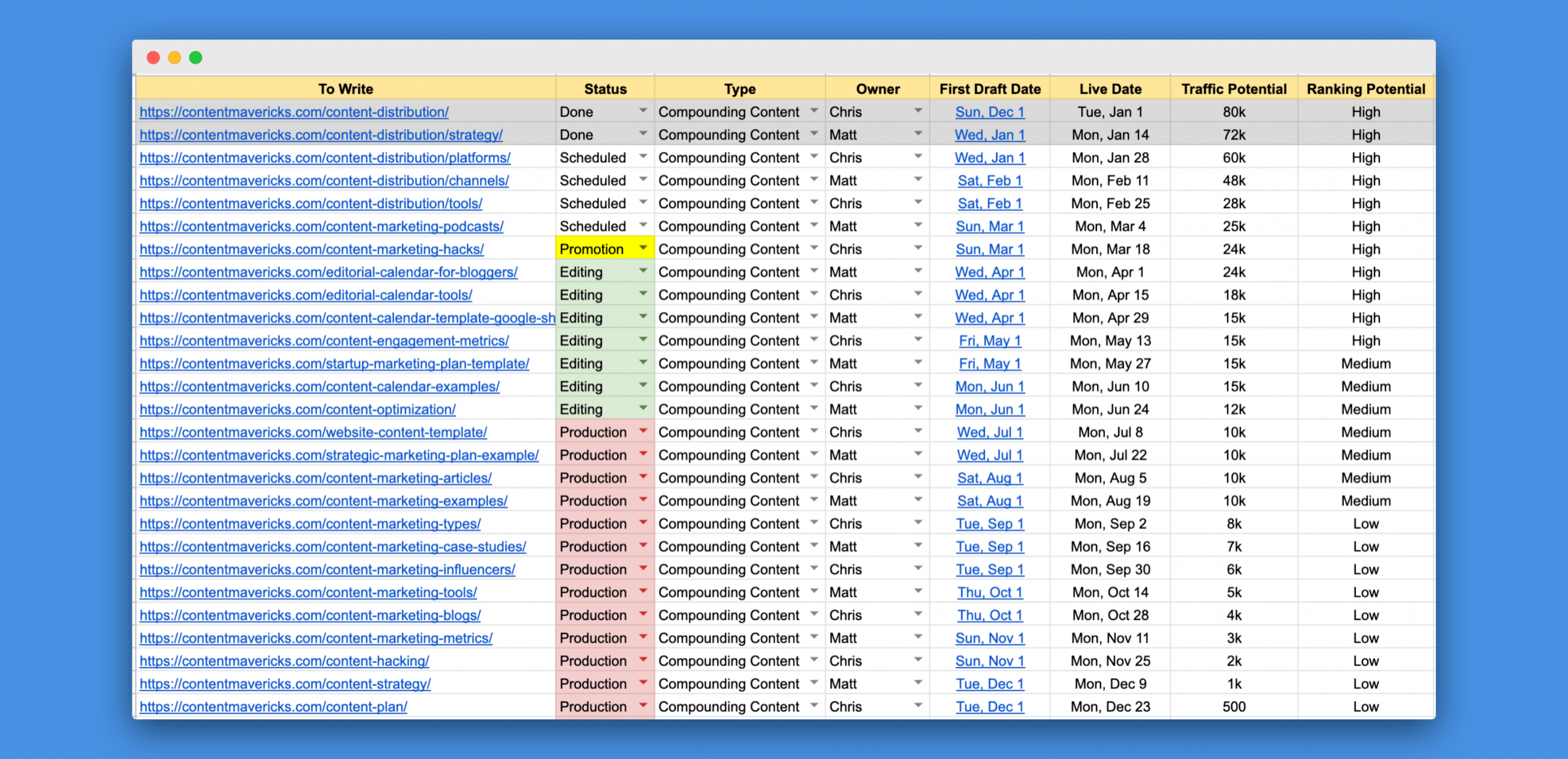google sheets content calendar scaled image