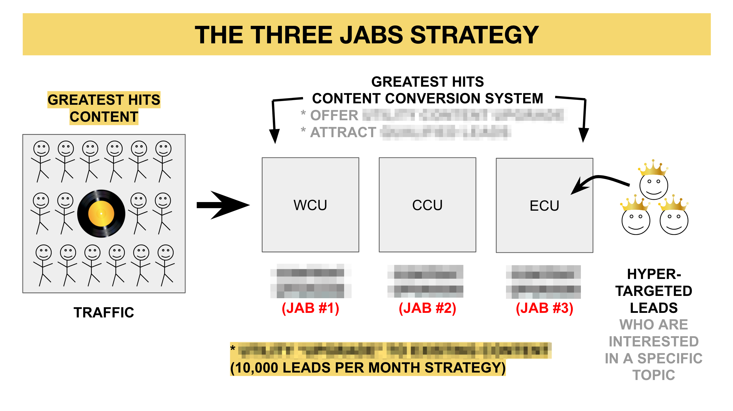 greatest-hits-content-conversion greatest hits content conversion