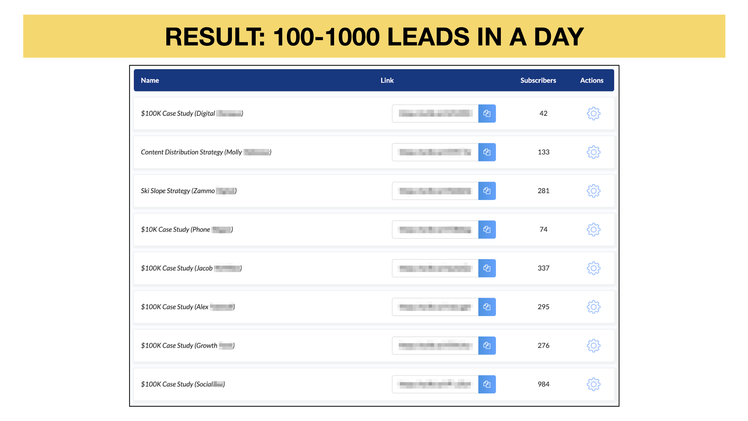 greatest-hits-content-partnership-leads greatest hits content partnership leads