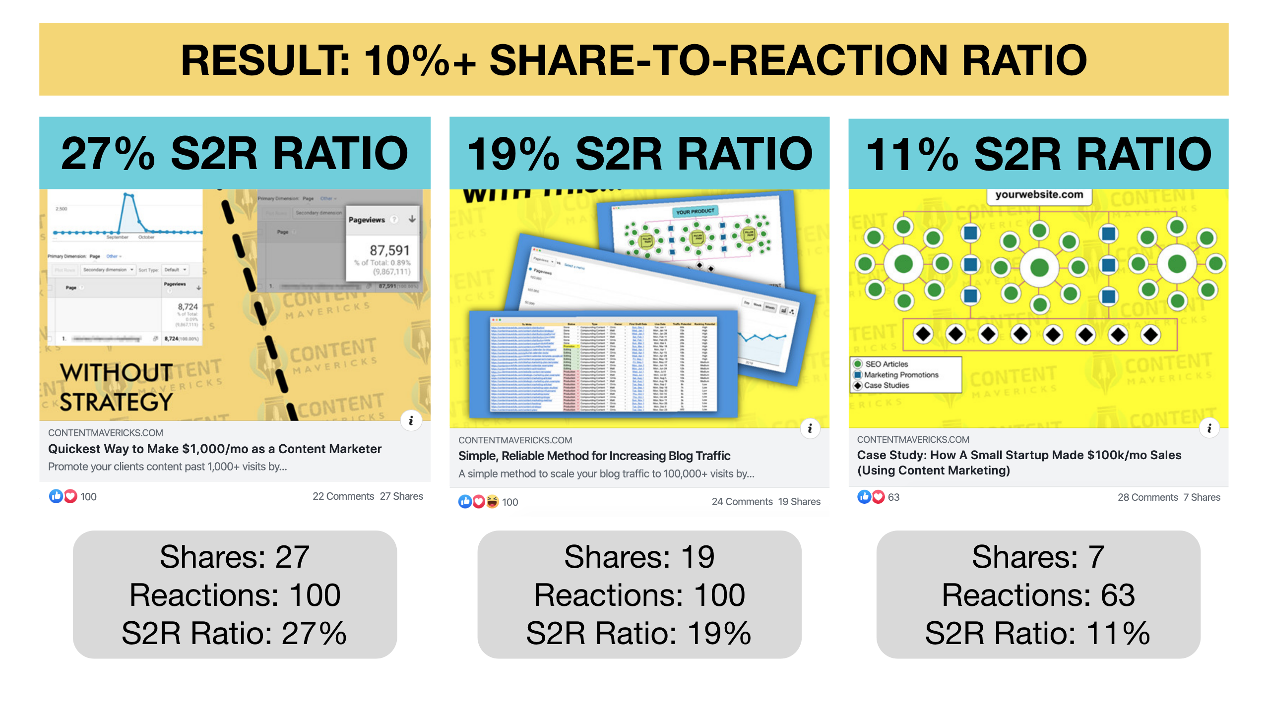 greatest-hits-content-s2r-ratio greatest hits content s2r ratio