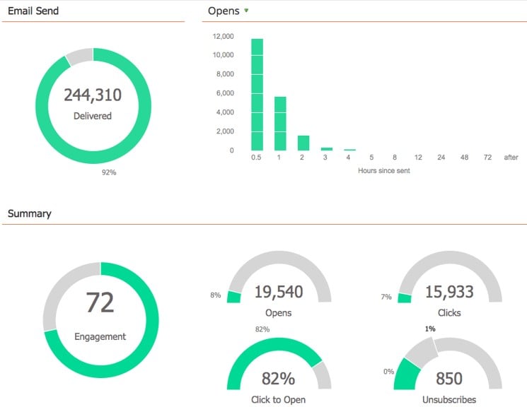 adobe-marketo-engage-tldr