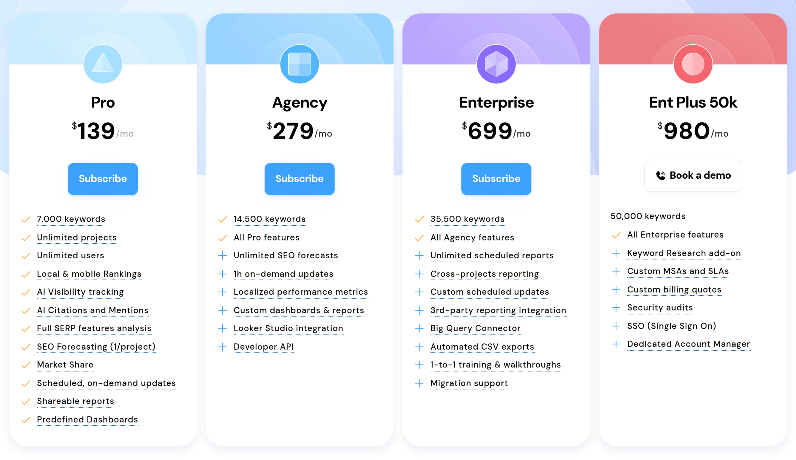 Advanced Web Ranking pricing Advanced Web Ranking pricing