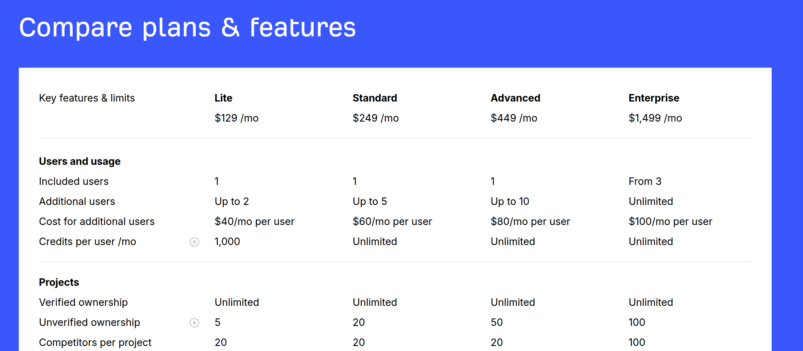 ahrefs-pricing-2026 Ahrefs plan comparison: Lite, Standard, Advanced and Enterprise