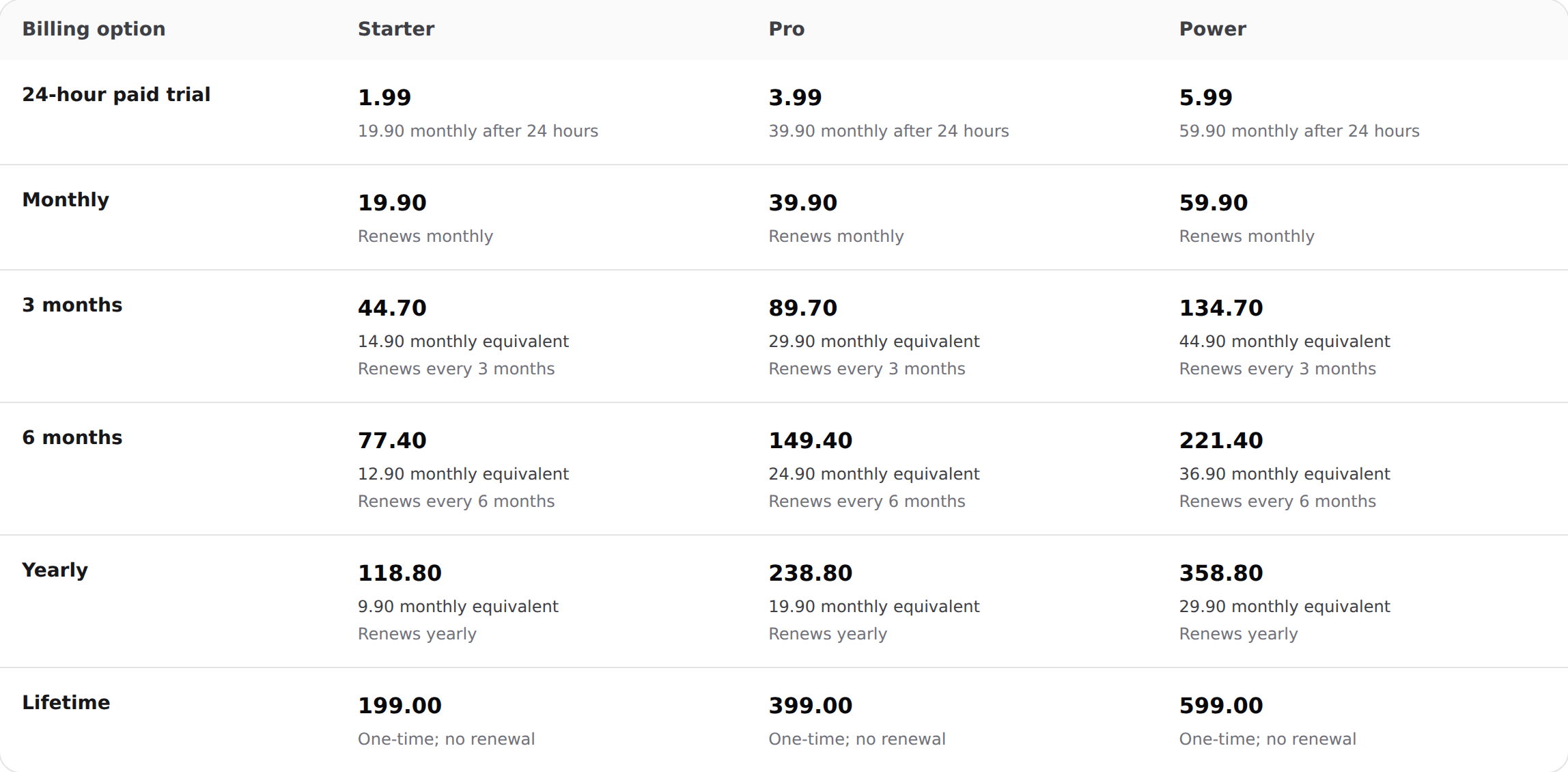 aiAllure pricing