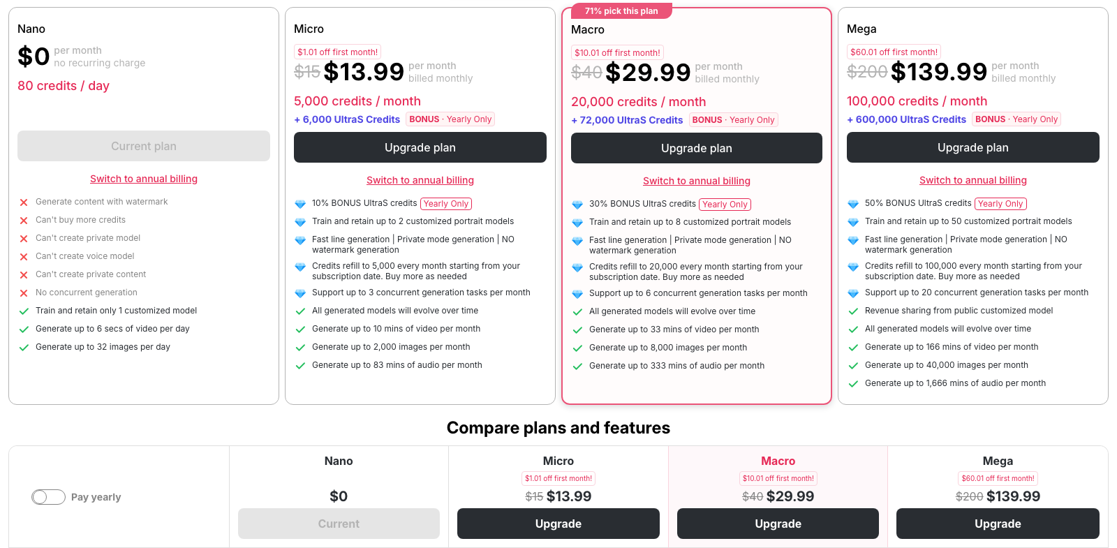 APOB AI pricing
