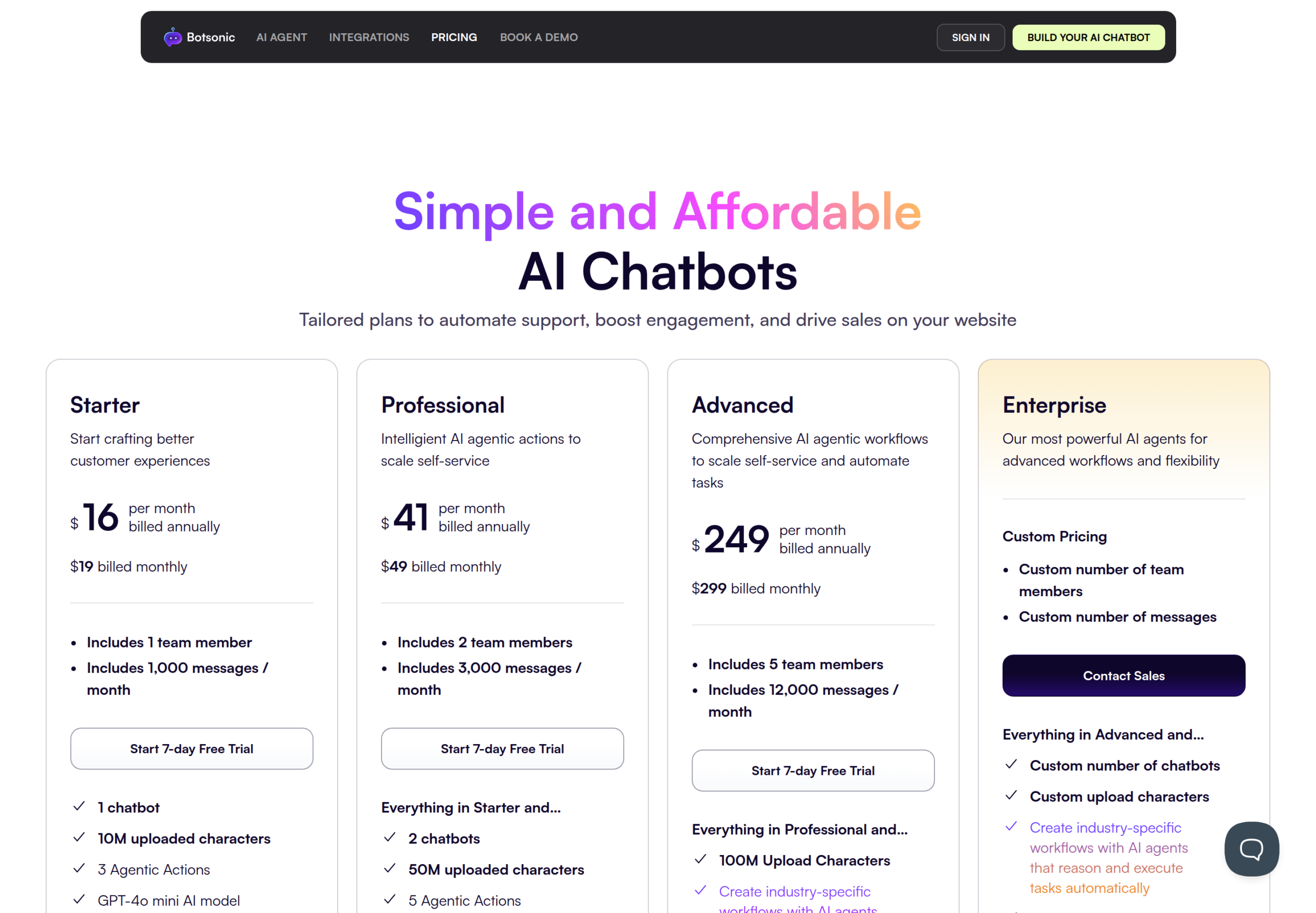 BotSonic pricing