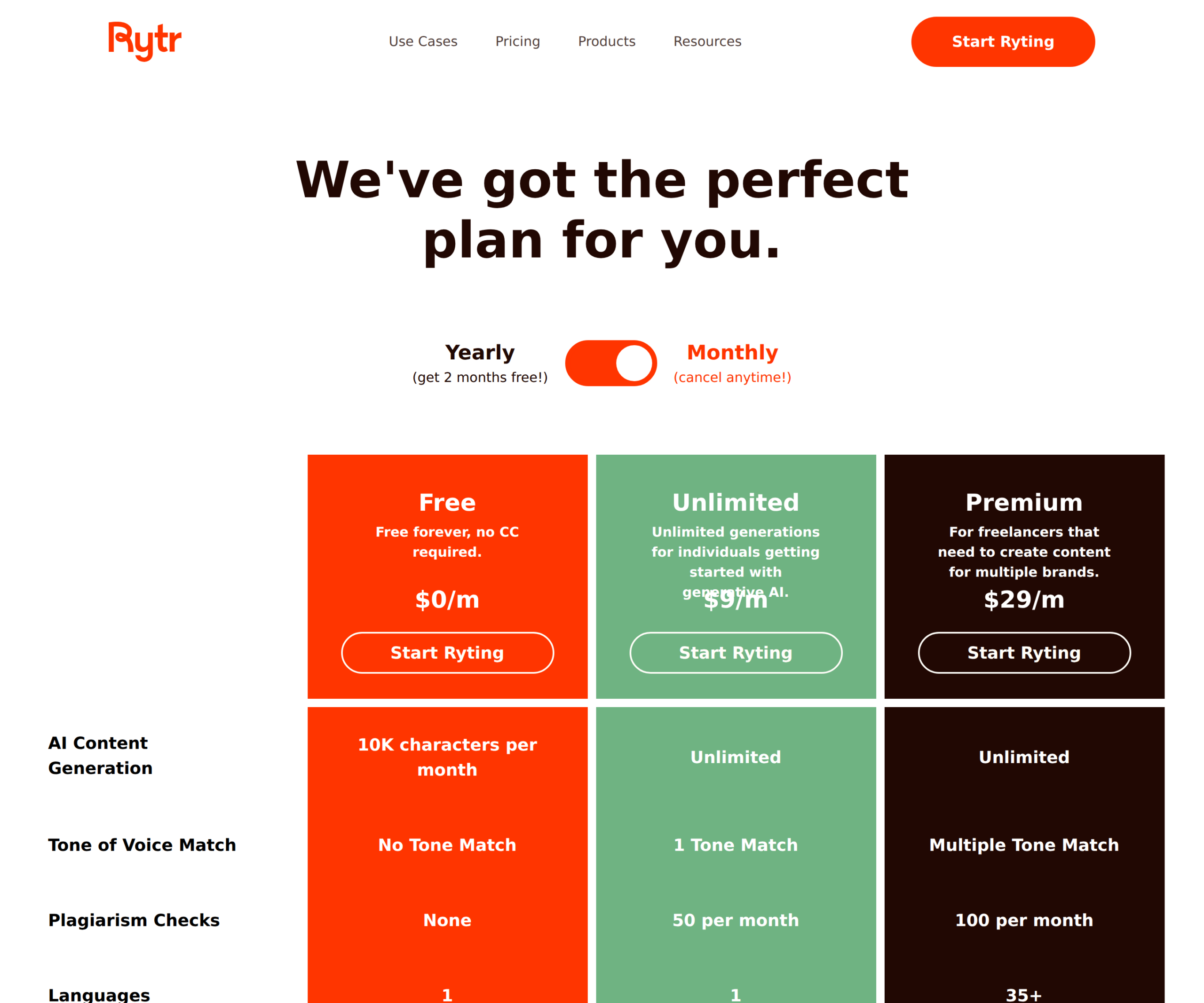 Rytr pricing