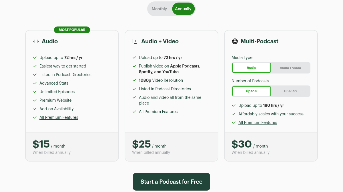 Buzzsprout pricing