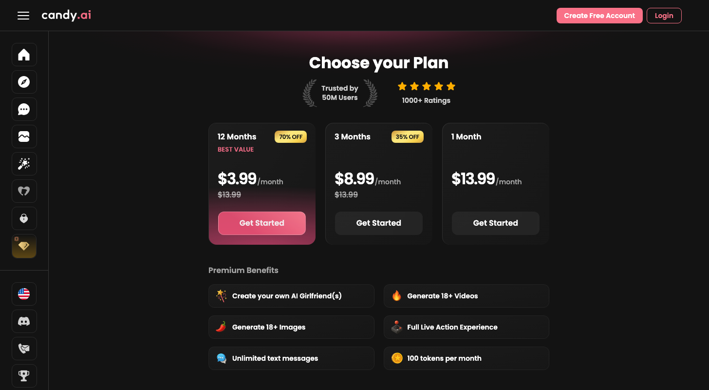 Candy AI pricing