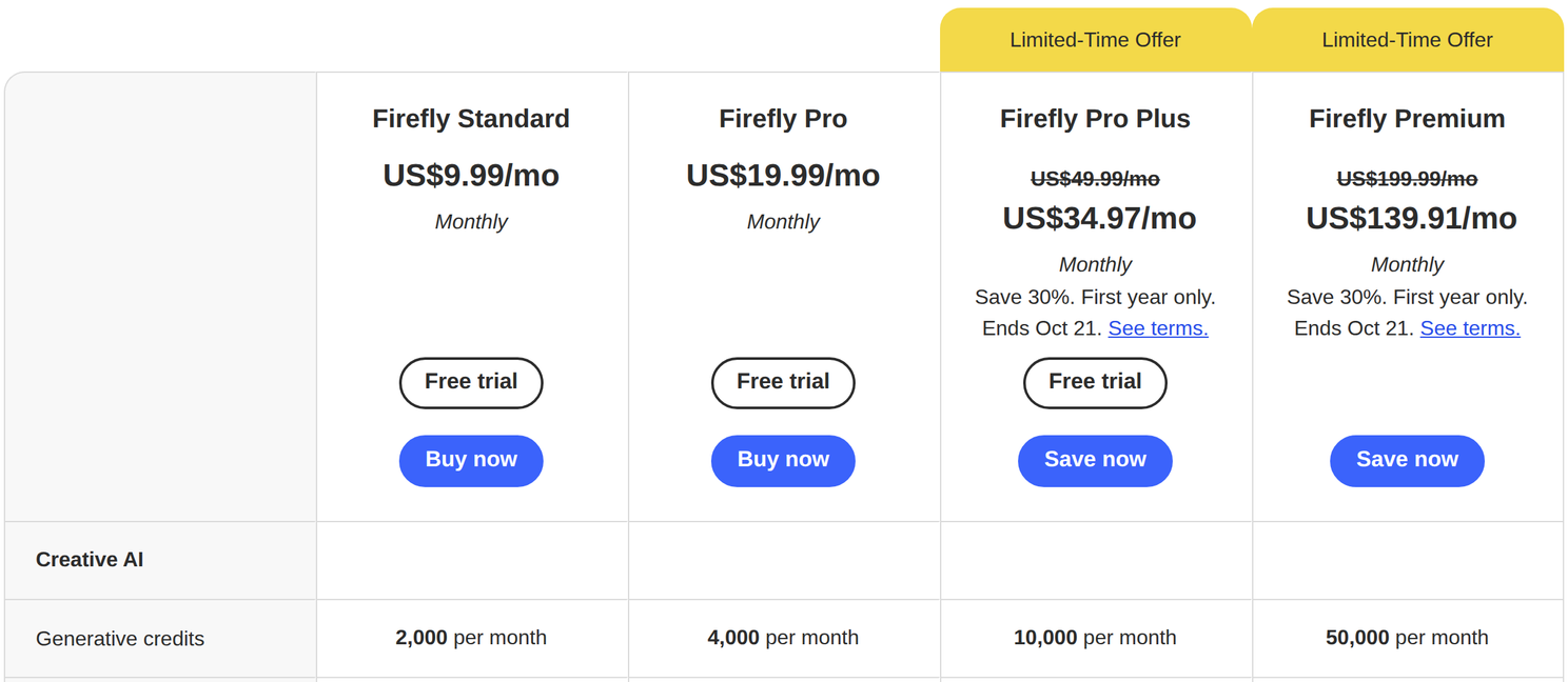 Adobe Firefly pricing