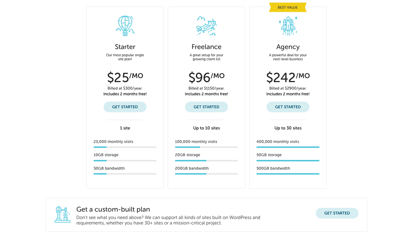 Flywheel pricing