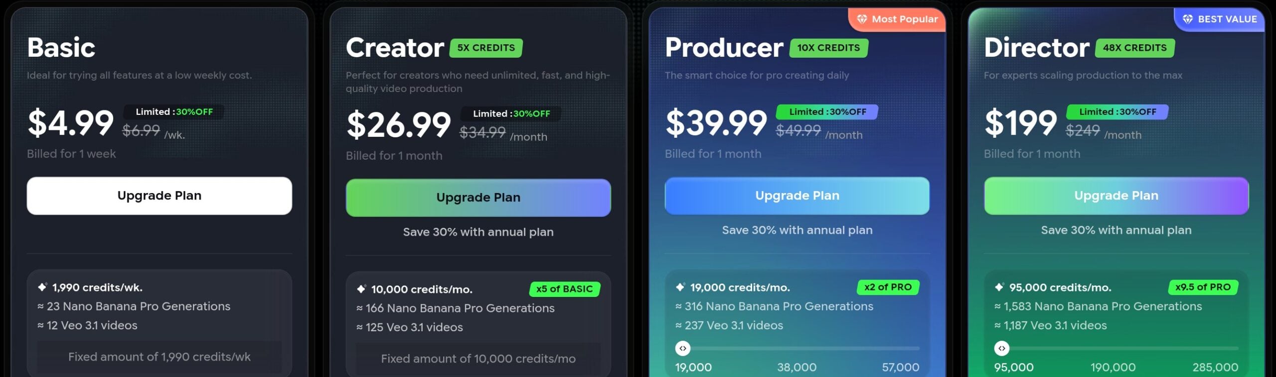 Freebeat pricing