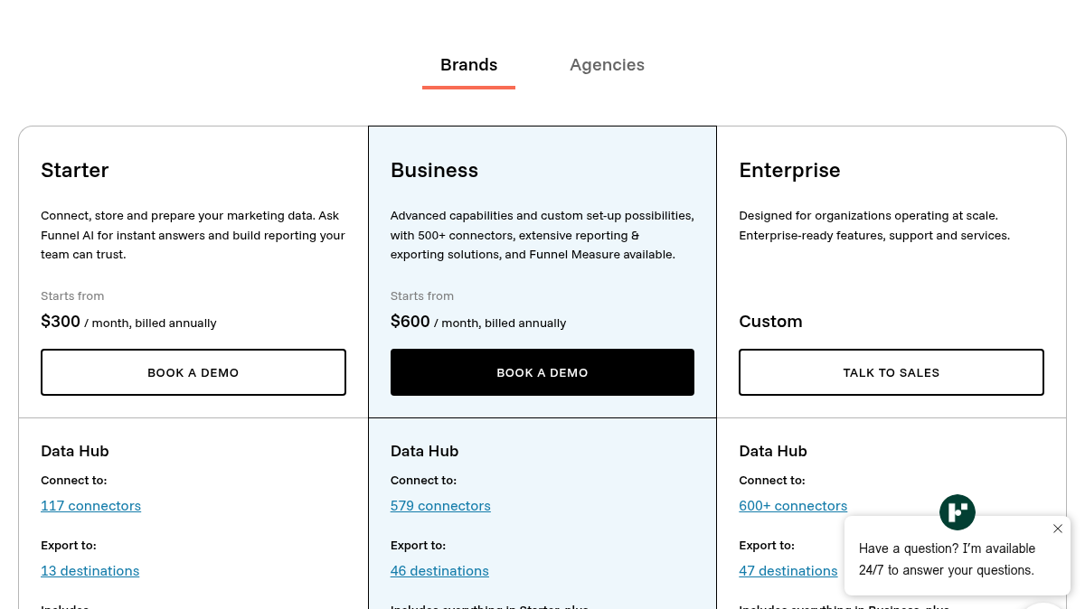 Funnel pricing Funnel pricing