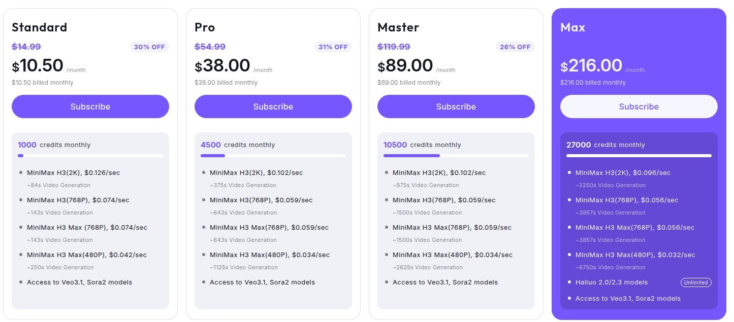 hailuo-pricing-2026-10 Hailuo AI pricing