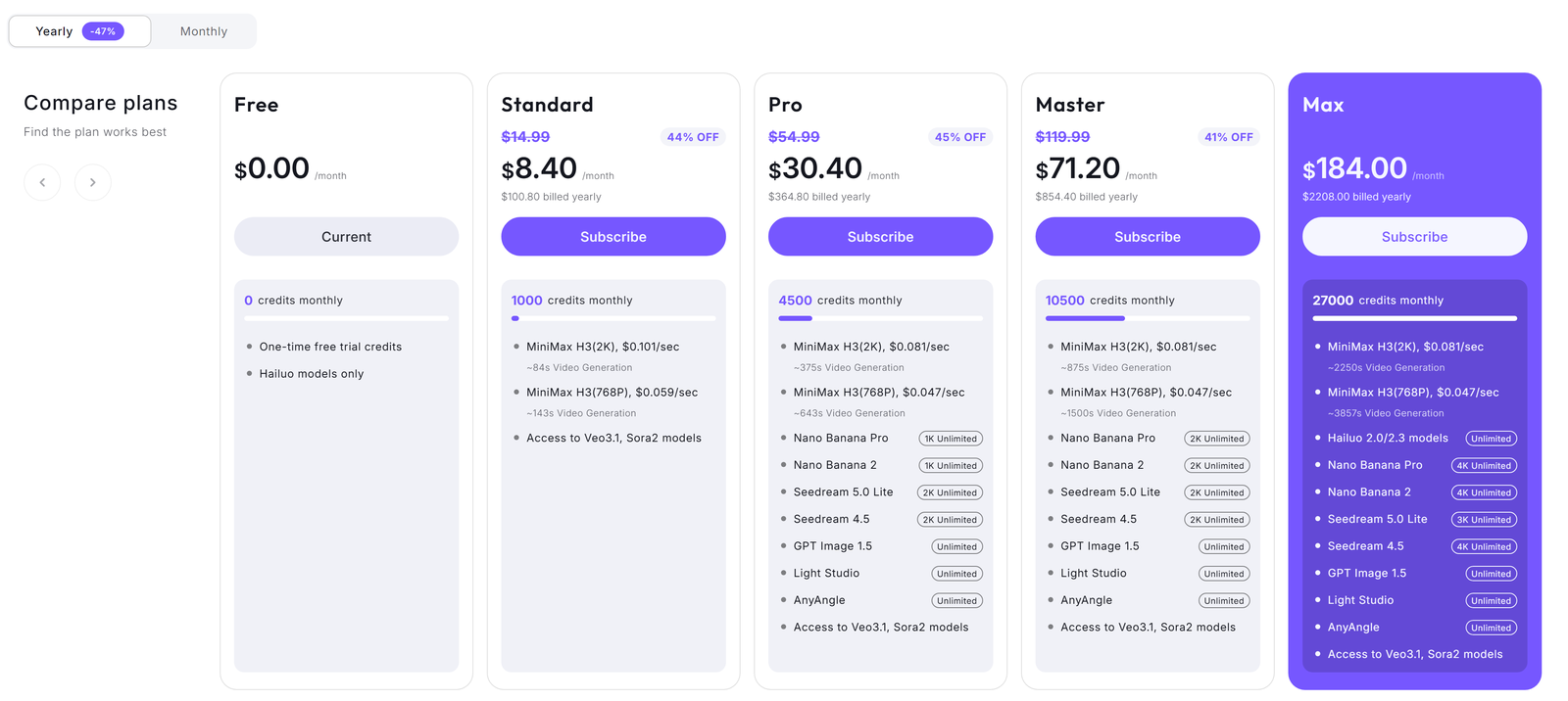Hailuo AI pricing