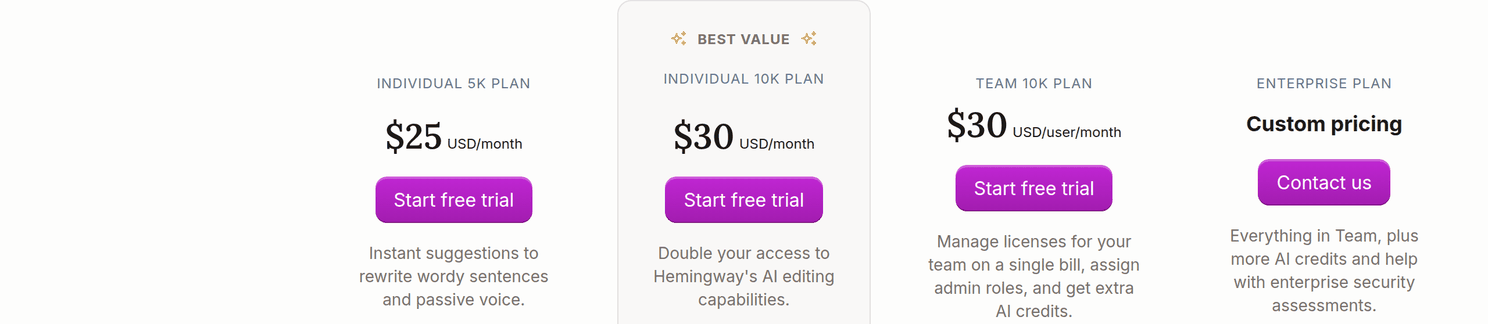 Hemingway Editor pricing
