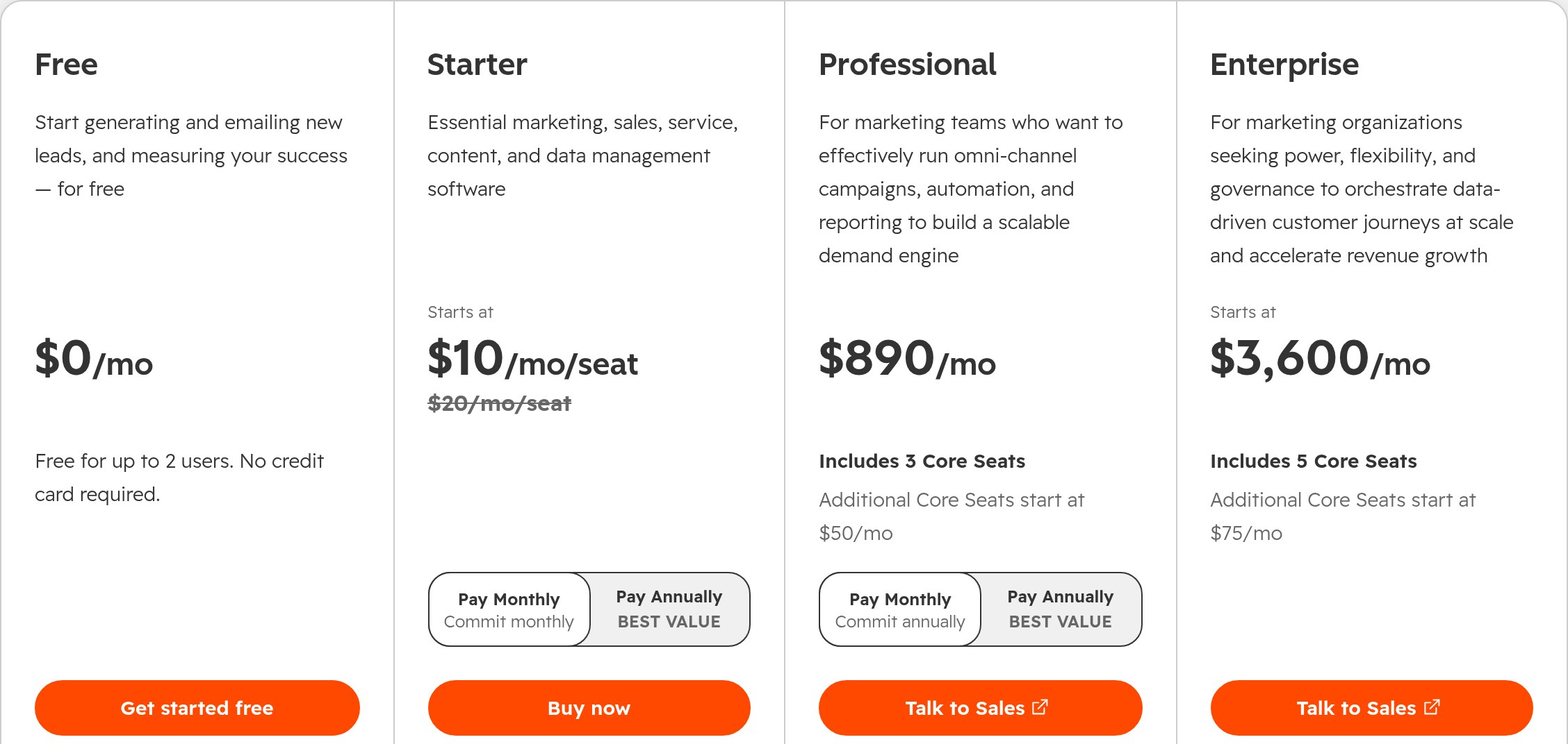 HubSpot Marketing Hub pricing: Free, Starter, Professional and Enterprise