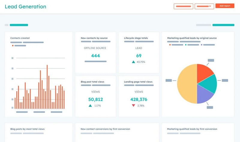 hubspot-tldr