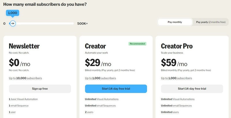 kit-pricing