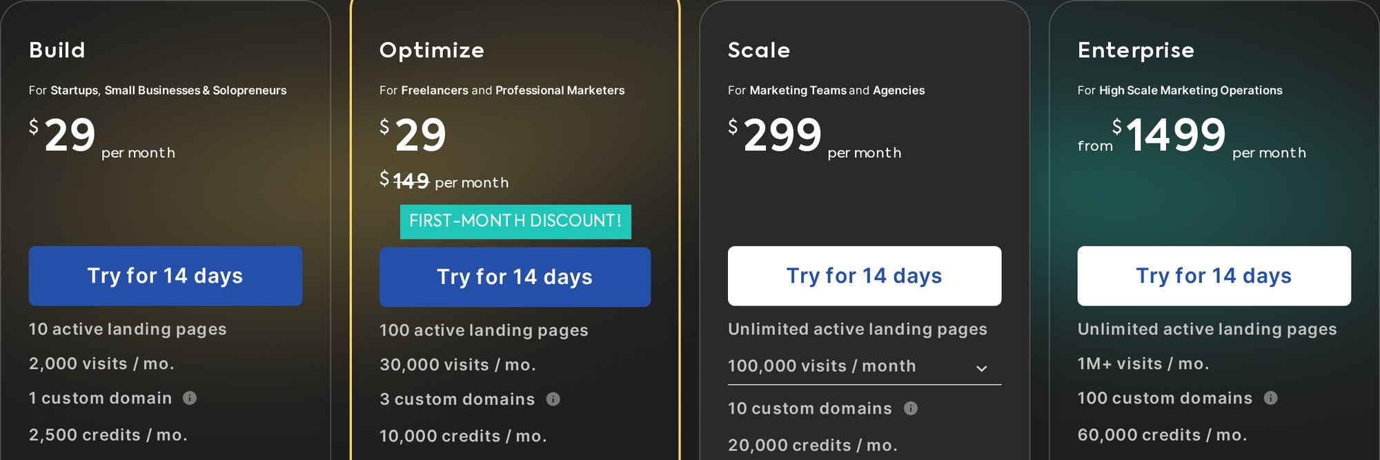 Landingi pricing