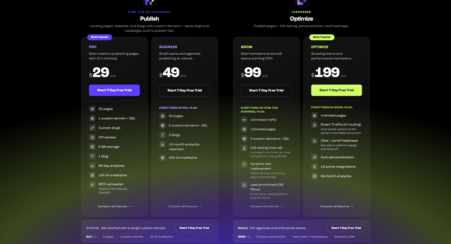 Leadpages pricing