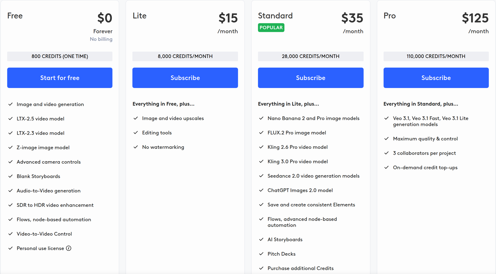 LTX Studio pricing