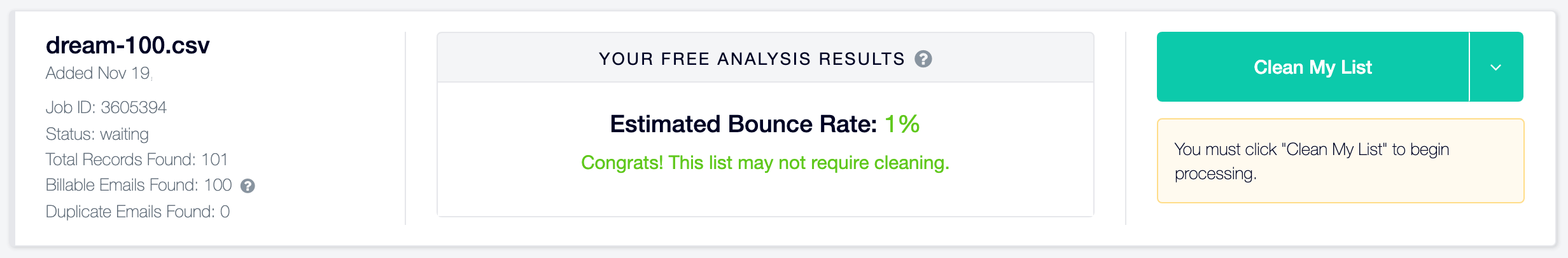 never bounce list analysis