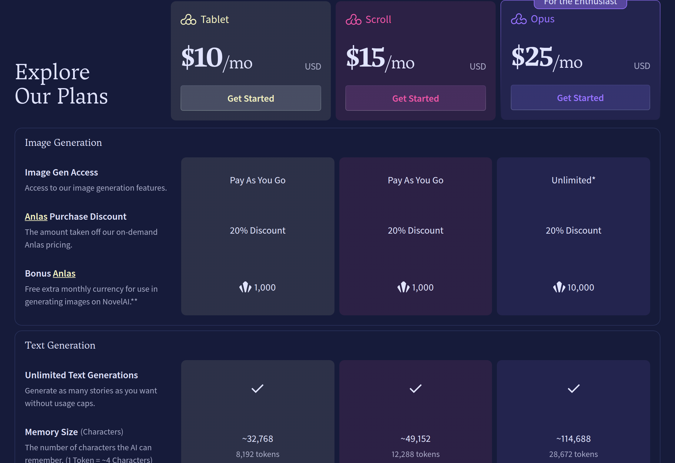 NovelAI pricing