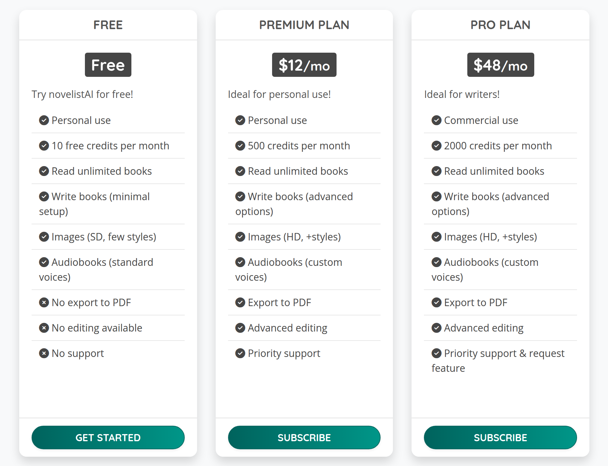 Novelist AI pricing