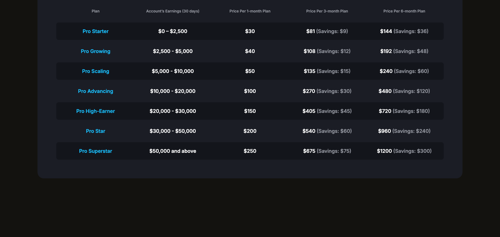 OnlyMonster pricing