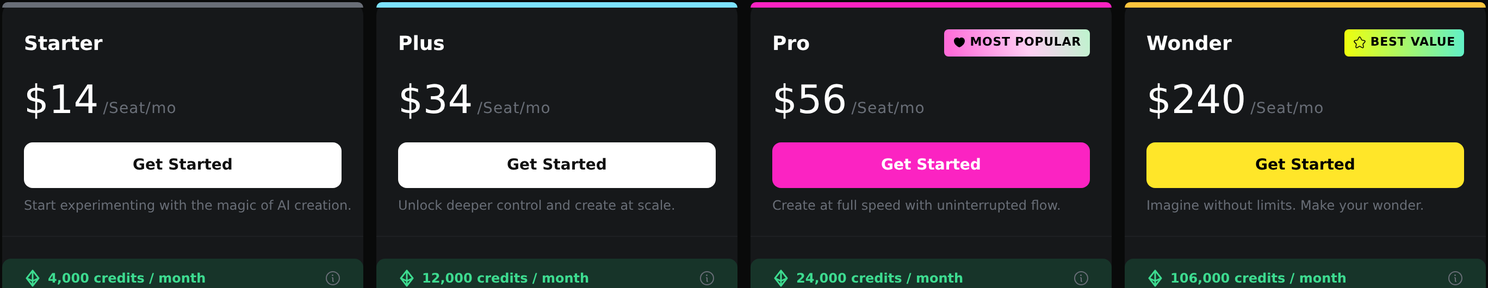 OpenArt pricing
