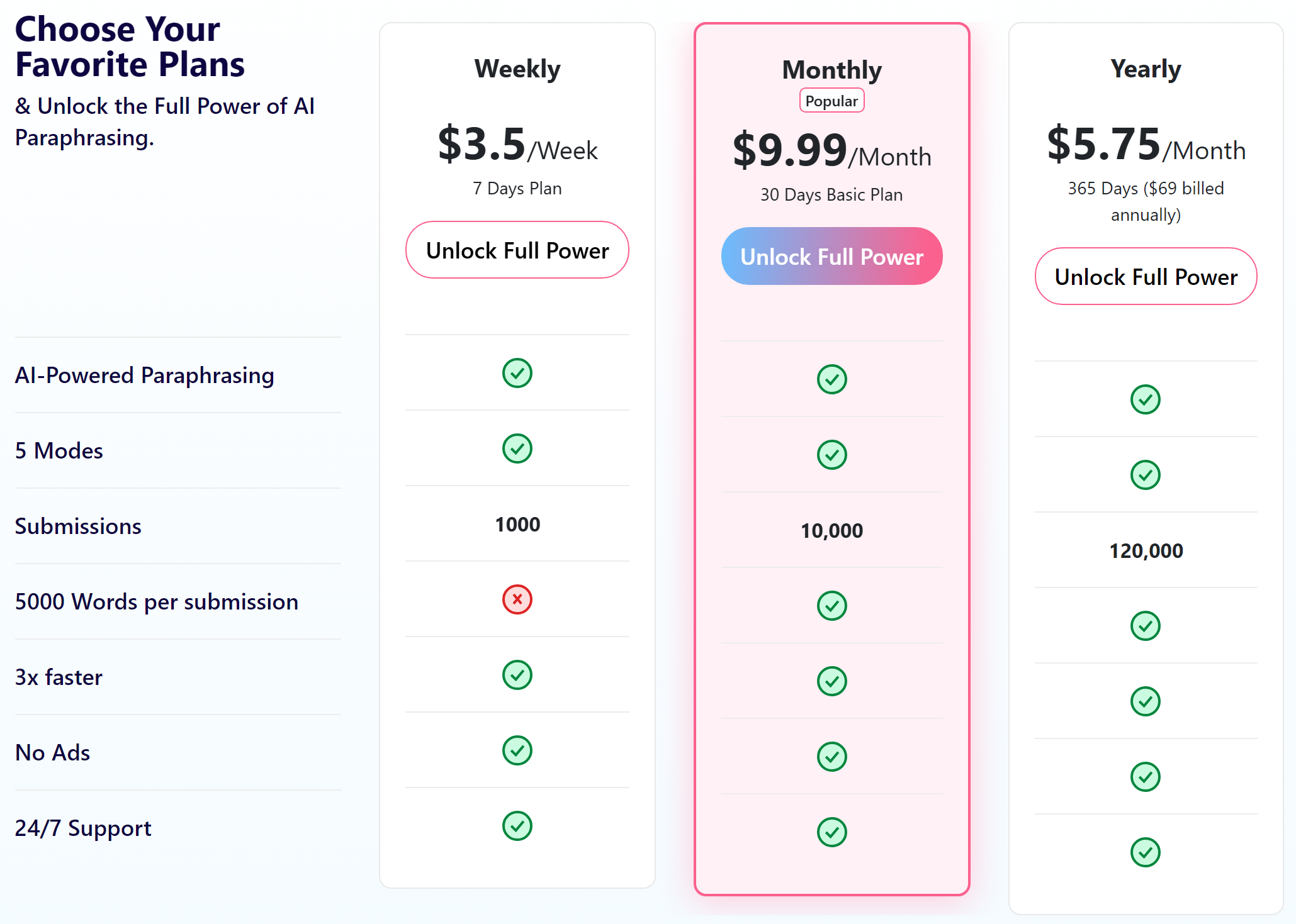 Paraphrase Online pricing