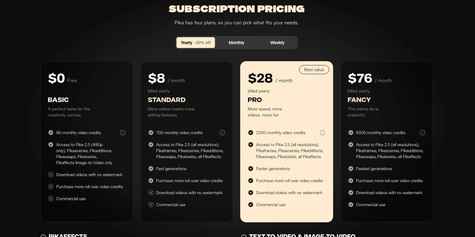 Pika pricing