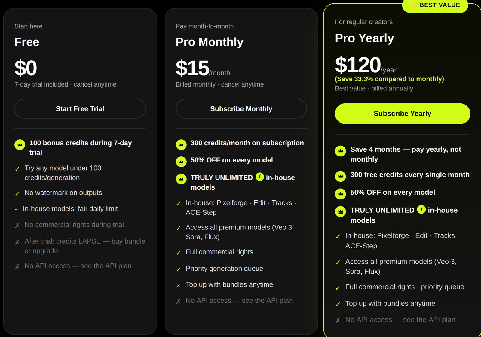 Pixazo pricing