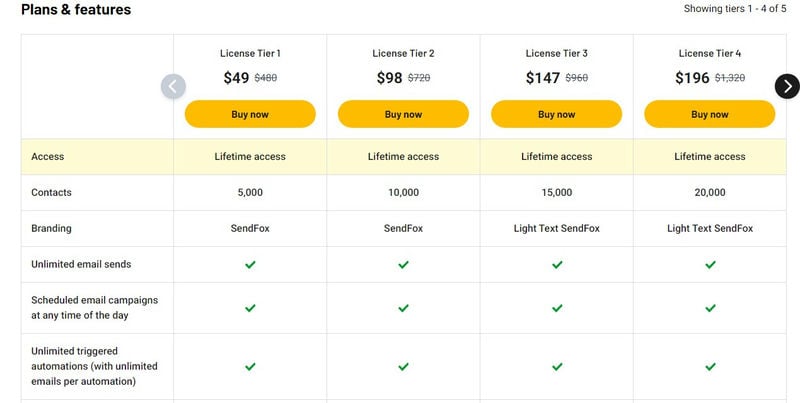 sendfox-pricing