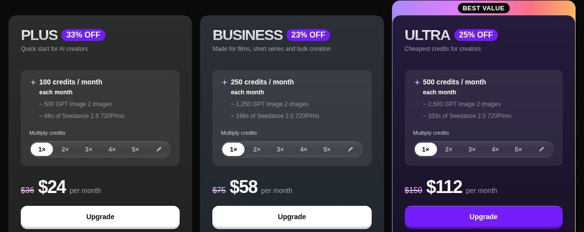 TopView pricing