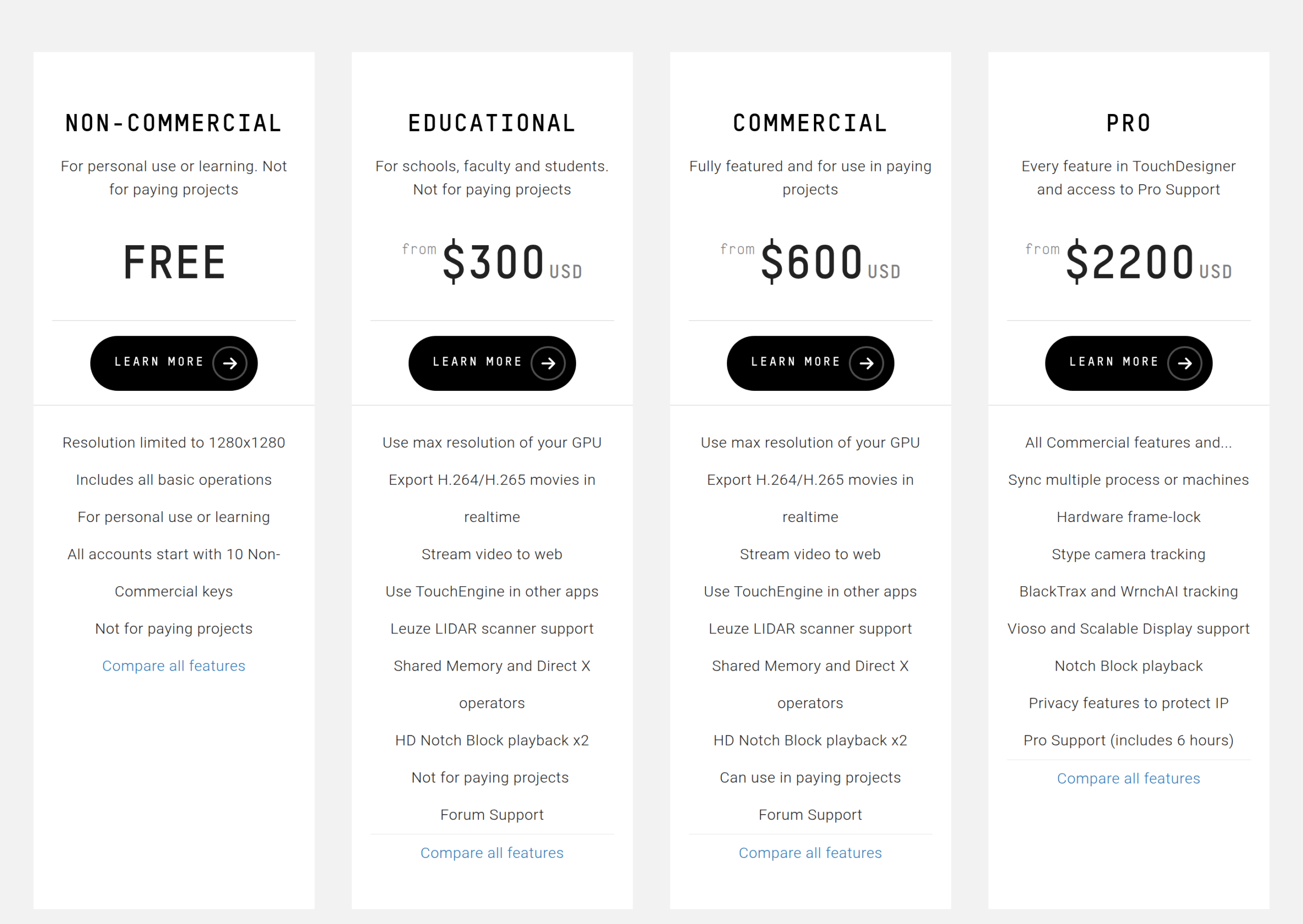 TouchDesigner pricing