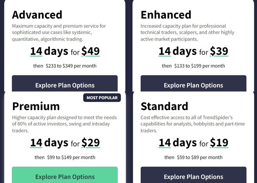 trendspider-pricing-2026-10b