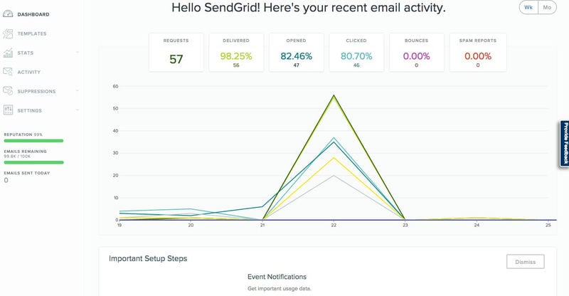 twilio-sendgrid-tldr