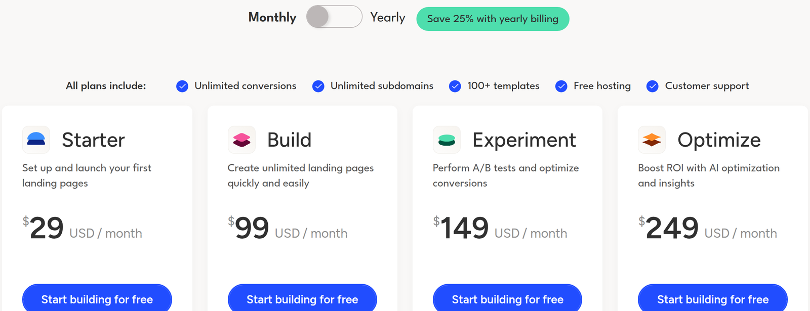 Unbounce pricing