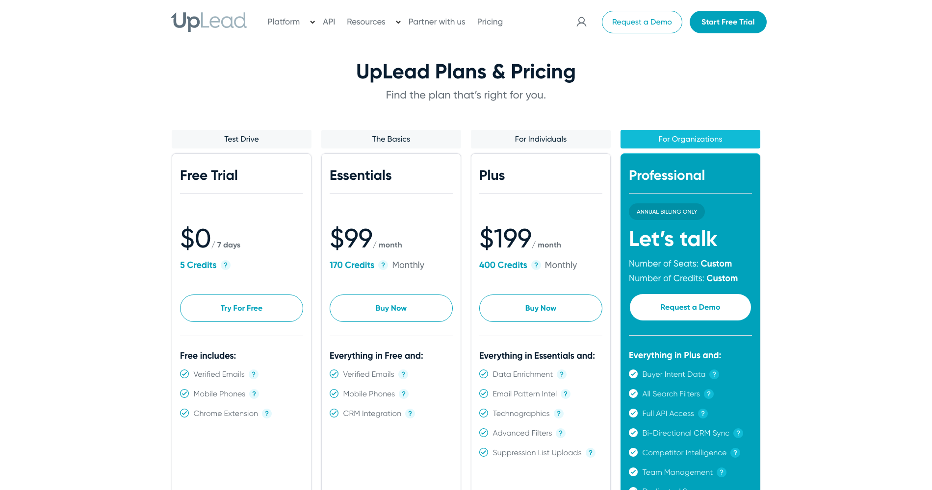 UpLead pricing